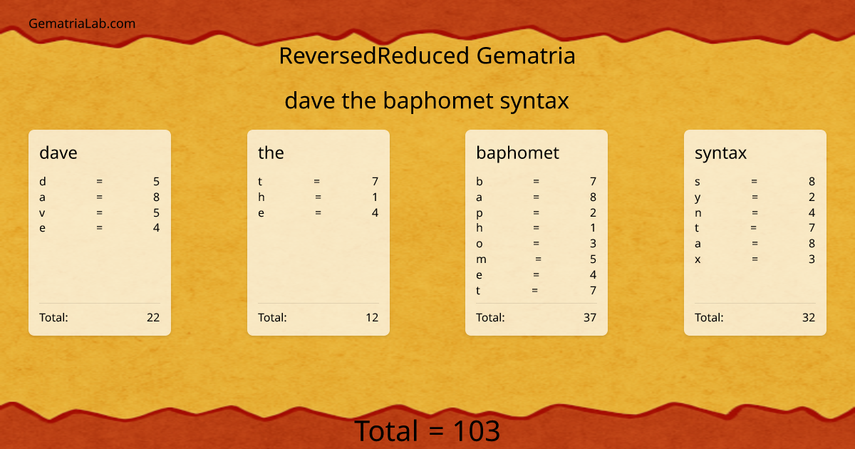 dave the baphomet syntax in reversedReduced Gematria